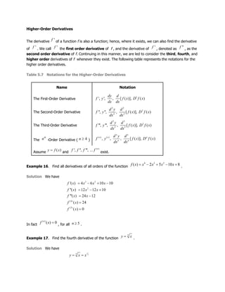 Higher-Order Derivatives
The derivative of a function f is also a function; hence, where it exists, we can also find the derivative
of . We call the first order derivative of f , and the derivative of , denoted as , as the
second order derivative of f. Continuing in this manner, we are led to consider the third, fourth, and
higher order derivatives of f whenever they exist. The following table represents the notations for the
higher order derivatives.
Table 5.7 Notations for the Higher-Order Derivatives
Name Notation
The First-Order Derivative
The Second-Order Derivative
The Third-Order Derivative
The -Order Derivative ( )
Assume and exist.
Example 16. Find all derivatives of all orders of the function .
Solution We have
In fact , for all .
Example 17. Find the fourth derivative of the function .
Solution We have
 