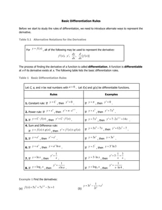 Basic Differentiation Rules
Before we start to study the rules of differentiation, we need to introduce alternate ways to represent the
derivative.
Table 5.1 Alternative Notations for the Derivative
For , all of the following may be used to represent the derivative:
The process of finding the derivative of a function is called differentiation. A function is differentiable
at x if its derivative exists at x. The following table lists the basic differentiation rules.
Table 1 Basic Differentiation Rules
Let C, a, and n be real numbers with . Let f(x) and g(x) be differentiable functions.
Rules Examples
1. Constant rule: If , then . If , then .
2. Power rule: If , then . If , then .
3. If , then . If , then .
4. Sum and Difference rule:
If , then
If , then .
5. If , then . If , then .
6. If , then . If , then
7. If , then . If , then .
8. If , then . If , then .
Example 1 Find the derivatives:
(a) (b)
 