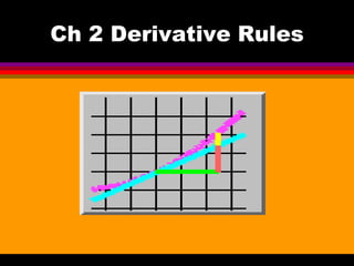 Ch 2 Derivative Rules
 