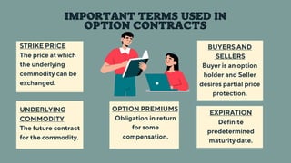 IMPORTANT TERMS USED IN
OPTION CONTRACTS
OPTION PREMIUMS
Obligation in return
for some
compensation.
EXPIRATION
Definite
predetermined
maturity date.
BUYERS AND
SELLERS
Buyer is an option
holder and Seller
desires partial price
protection.
STRIKE PRICE
The price at which
the underlying
commodity can be
exchanged.
UNDERLYING
COMMODITY
The future contract
for the commodity.
 