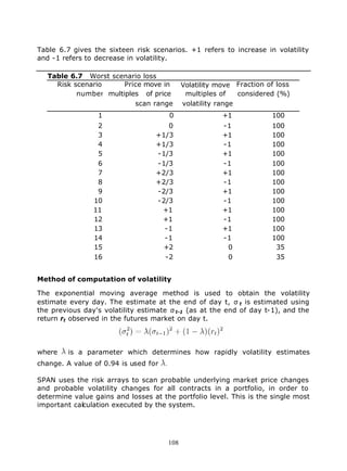 Table 6.7 gives the sixteen risk scenarios. +1 refers to increase in volatility
and -1 refers to decrease in volatility.

   Table 6.7 Worst scenario loss
     Risk scenario     Price move in        Volatility move Fraction of loss
           number multiples of price                in
                                             multiples of    considered (%)
                          scan range        volatility range
                 1                    0                 +1            100
                 2                   0                  -1            100
                 3                +1/3                  +1            100
                 4                +1/3                  -1            100
                 5                -1/3                  +1            100
                 6                -1/3                  -1            100
                 7                +2/3                  +1            100
                 8                +2/3                  -1            100
                 9                -2/3                  +1            100
                10                -2/3                  -1            100
                11                 +1                   +1            100
                12                 +1                   -1            100
                13                  -1                  +1            100
                14                  -1                  -1            100
                15                 +2                    0             35
                16                  -2                   0             35


Method of computation of volatility

The exponential moving average method is used to obtain the volatility
estimate every day. The estimate at the end of day t, σ t is estimated using
the previous day's volatility estimate σ t-1 (as at the end of day t-1), and the
return r t observed in the futures market on day t.




where    is a parameter which determines how rapidly volatility estimates
change. A value of 0.94 is used for

SPAN uses the risk arrays to scan probable underlying market price changes
and probable volatility changes for all contracts in a portfolio, in order to
determine value gains and losses at the portfolio level. This is the single most
important calculation executed by the system.




                                      108
 