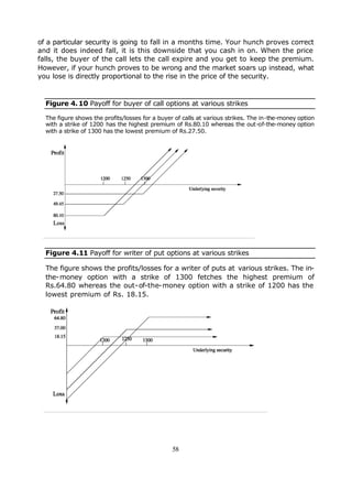 of a particular security is going to fall in a months time. Your hunch proves correct
and it does indeed fall, it is this downside that you cash in on. When the price
falls, the buyer of the call lets the call expire and you get to keep the premium.
However, if your hunch proves to be wrong and the market soars up instead, what
you lose is directly proportional to the rise in the price of the security.



  Figure 4. 10 Payoff for buyer of call options at various strikes

  The figure shows the profits/losses for a buyer of calls at various strikes. The in-the-money option
  with a strike of 1200 has the highest premium of Rs.80.10 whereas the out-of-the-money option
  with a strike of 1300 has the lowest premium of Rs.27.50.




  Figure 4.11 Payoff for writer of put options at various strikes

  The figure shows the profits/losses for a writer of puts at various strikes. The in-
  the-money option with a strike of 1300 fetches the highest premium of
  Rs.64.80 whereas the out-of-the-money option with a strike of 1200 has the
  lowest premium of Rs. 18.15.




                                                 58
 