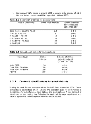 •    Conversely, if Nifty closes at around 1980 to ensure strike scheme of 4
                                                                              -1-4,
        two new further contracts would be required at 1940 and 1950.

Table 5.3 Generation of strikes for stock options
         Price of underlying         Strike Price interval      Scheme of strikes
                                                                to be introduced
                                                                (ITM-ATM-OTM)

Less than or equal to Rs.50                         2.5                 3-1-3
> Rs.50 - Rs.250                                      5                 3-1-3
> Rs.250 - Rs.500                                    10                 3-1-3
> Rs.500 - Rs.1000                                  20                  3-1-3
> Rs.1000 - Rs.2500                                 30                  3-1-3
> Rs.2500                                           50                  3-1-3




Table 5.4 Generation of strikes for Index optio ns

         Index level                Strike                Scheme of strikes
                                   interval                to be introduced
                                                           (ITM-ATM-OTM)

Upto 2000                              50                      4-1-4
From 2001 To 4000                     100                      6-1-6
From 4001 To 6000                     100                      6-1-6
>6000                                 100                      7-1-7




5.3.3      Contract specifications for stock futures

Trading in stock futures commenced on the NSE from November 2001. These
contracts are cash settled on a T+1 basis. The expiration cycle for stock futures is
the same as for index futures, index options and stock options. A new contract is
introduced on the trading day following the expiry of the near month contract.
Table 5.5 gives the contract specifications for stock futures.




                                        85
 