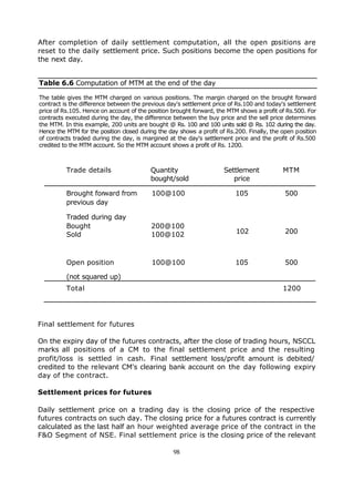 After completion of daily settlement computation, all the open p   ositions are
reset to the daily settlement price. Such positions become the open positions for
the next day.


Table 6.6 Computation of MTM at the end of the day

The table gives the MTM charged on various positions. The margin charged on the brought forward
contract is the difference between the previous day's settlement price of Rs.100 and today's settlement
price of Rs.105. Hence on account of the position brought forward, the MTM shows a profit of Rs.500. For
contracts executed during the day, the difference between the buy price and the sell price determines
the MTM. In this example, 200 units are bought @ Rs. 100 and 100 units sold @ Rs. 102 during the day.
Hence the MTM for the position closed during the day shows a profit of Rs.200. Finally, the open position
of contracts traded during the day, is margined at the day's settlement price and the profit of Rs.500
credited to the MTM account. So the MTM account shows a profit of Rs. 1200.



          Trade details                   Quantity                   Settlement             MTM
                                          bought/sold                   price

          Brought forward from            100@100                         105                500
          previous day

          Traded during day
          Bought                          200@100
          Sold                            100@102                         102                200



          Open position                   100@100                         105                500

          (not squared up)
          Total                                                                             1200




Final settlement for futures

On the expiry day of the futures contracts, after the close of trading hours, NSCCL
marks all positions of a CM to the final settlement price and the resulting
profit/loss is settled in cash. Final settlement loss/profit amount is debited/
credited to the relevant CM's clearing bank account on the day following expiry
day of the contract.

Settlement prices for futures

Daily settlement price on a trading day is the closing price of the respective
futures contracts on such day. The closing price for a futures contract is currently
calculated as the last half an hour weighted average price of the contract in the
F&O Segment of NSE. Final settlement price is the closing price of the relevant

                                                  98
 