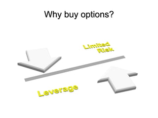 Why buy options? 