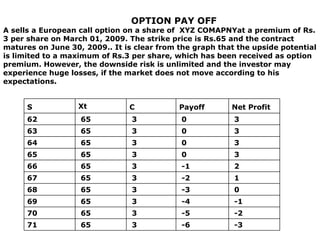 OPTION PAY OFF A sells a European call option on a share of  XYZ COMAPNYat a premium of Rs. 3 per share on March 01, 2009. The strike price is Rs.65 and the contract matures on June 30, 2009.. It is clear from the graph that the upside potential is limited to a maximum of Rs.3 per share, which has been received as option premium. However, the downside risk is unlimited and the investor may experience huge losses, if the market does not move according to his expectations. S   Xt  C   Payoff   Net Profit   62    65    3    0    3 63    65    3    0    3 64    65    3    0    3 65    65    3    0    3 66    65    3    -1    2 67    65    3    -2    1 68    65    3    -3    0 69    65    3    -4    -1 70    65    3    -5    -2 71    65    3    -6    -3 