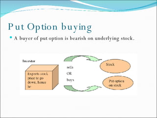 Put Option buying A buyer of put option is bearish on underlying stock. 
