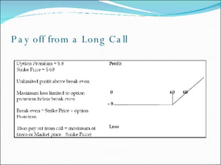 Pay off from a Long Call 