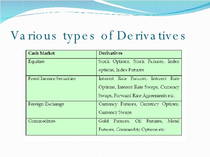 Derivatives