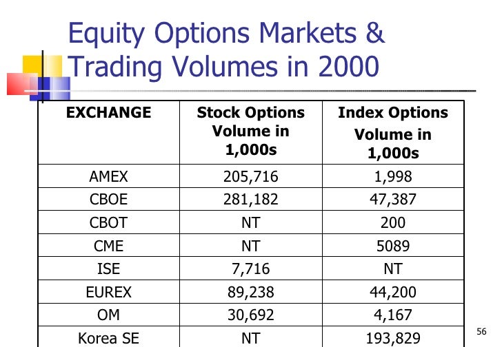 Why are stock index futures and options called derivatives