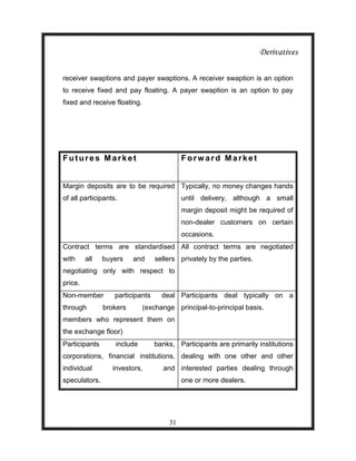 Derivatives

receiver swaptions and payer swaptions. A receiver swaption is an option
to receive fixed and pay floating. A payer swaption is an option to pay
fixed and receive floating.




Futures Market                             Forward Market


Margin deposits are to be required Typically, no money changes hands
of all participants.                       until delivery, although a small
                                           margin deposit might be required of
                                           non-dealer customers on certain
                                           occasions.
Contract terms are standardised All contract terms are negotiated
with     all   buyers    and      sellers privately by the parties.
negotiating only with respect to
price.
Non-member         participants     deal Participants deal typically on a
through        brokers        (exchange principal-to-principal basis.
members who represent them on
the exchange floor)
Participants       include        banks, Participants are primarily institutions
corporations, financial institutions, dealing with one other and other
individual        investors,        and interested parties dealing through
speculators.                               one or more dealers.




                                      31
 