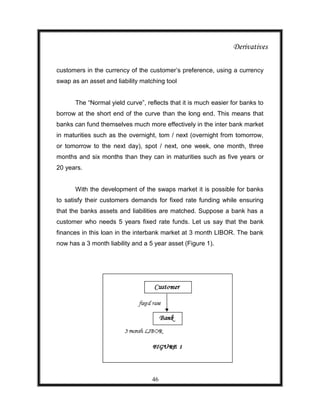 Derivatives

customers in the currency of the customer‟s preference, using a currency
swap as an asset and liability matching tool


      The “Normal yield curve”, reflects that it is much easier for banks to
borrow at the short end of the curve than the long end. This means that
banks can fund themselves much more effectively in the inter bank market
in maturities such as the overnight, tom / next (overnight from tomorrow,
or tomorrow to the next day), spot / next, one week, one month, three
months and six months than they can in maturities such as five years or
20 years.


      With the development of the swaps market it is possible for banks
to satisfy their customers demands for fixed rate funding while ensuring
that the banks assets and liabilities are matched. Suppose a bank has a
customer who needs 5 years fixed rate funds. Let us say that the bank
finances in this loan in the interbank market at 3 month LIBOR. The bank
now has a 3 month liability and a 5 year asset (Figure 1).




                                   46
 