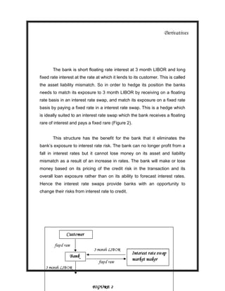Derivatives




       The bank is short floating rate interest at 3 month LIBOR and long
fixed rate interest at the rate at which it lends to its customer. This is called
the asset liability mismatch. So in order to hedge its position the banks
needs to match its exposure to 3 month LIBOR by receiving on a floating
rate basis in an interest rate swap, and match its exposure on a fixed rate
basis by paying a fixed rate in a interest rate swap. This is a hedge which
is ideally suited to an interest rate swap which the bank receives a floating
rare of interest and pays a fixed rare (Figure 2).


       This structure has the benefit for the bank that it eliminates the
bank‟s exposure to interest rate risk. The bank can no longer profit from a
fall in interest rates but it cannot lose money on its asset and liability
mismatch as a result of an increase in rates. The bank will make or lose
money based on its pricing of the credit risk in the transaction and its
overall loan exposure rather than on its ability to forecast interest rates.
Hence the interest rate swaps provide banks with an opportunity to
change their risks from interest rate to credit.




                                     47
 