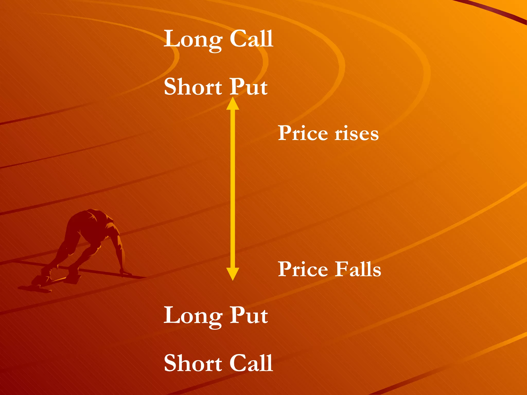 Long Call
Short Put
             Price rises




             Price Falls

Long Put
Short Call
 