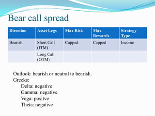 Bear call spread
Direction    Asset Legs    Max Risk         Max       Strategy
                                            Rewards   Type
Bearish      Short Call    Capped           Capped    Income
             (ITM)
             Long Call
             (OTM)


  Outlook: bearish or neutral to bearish.
  Greeks:
     Delta: negative
     Gamma: negative
     Vega: positve
     Theta: negative
 