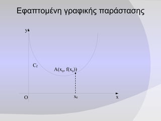 x O C f x 0 A (x 0 , f(x 0 )) y Εφαπτομένη γραφικής παράστασης 