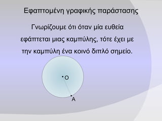 Εφαπτομένη γραφικής παράστασης Γνωρίζουμε ότι όταν μία ευθεία εφάπτεται μιας καμπύλης, τότε έχει με την καμπύλη ένα κοινό διπλό σημείο. Α O 
