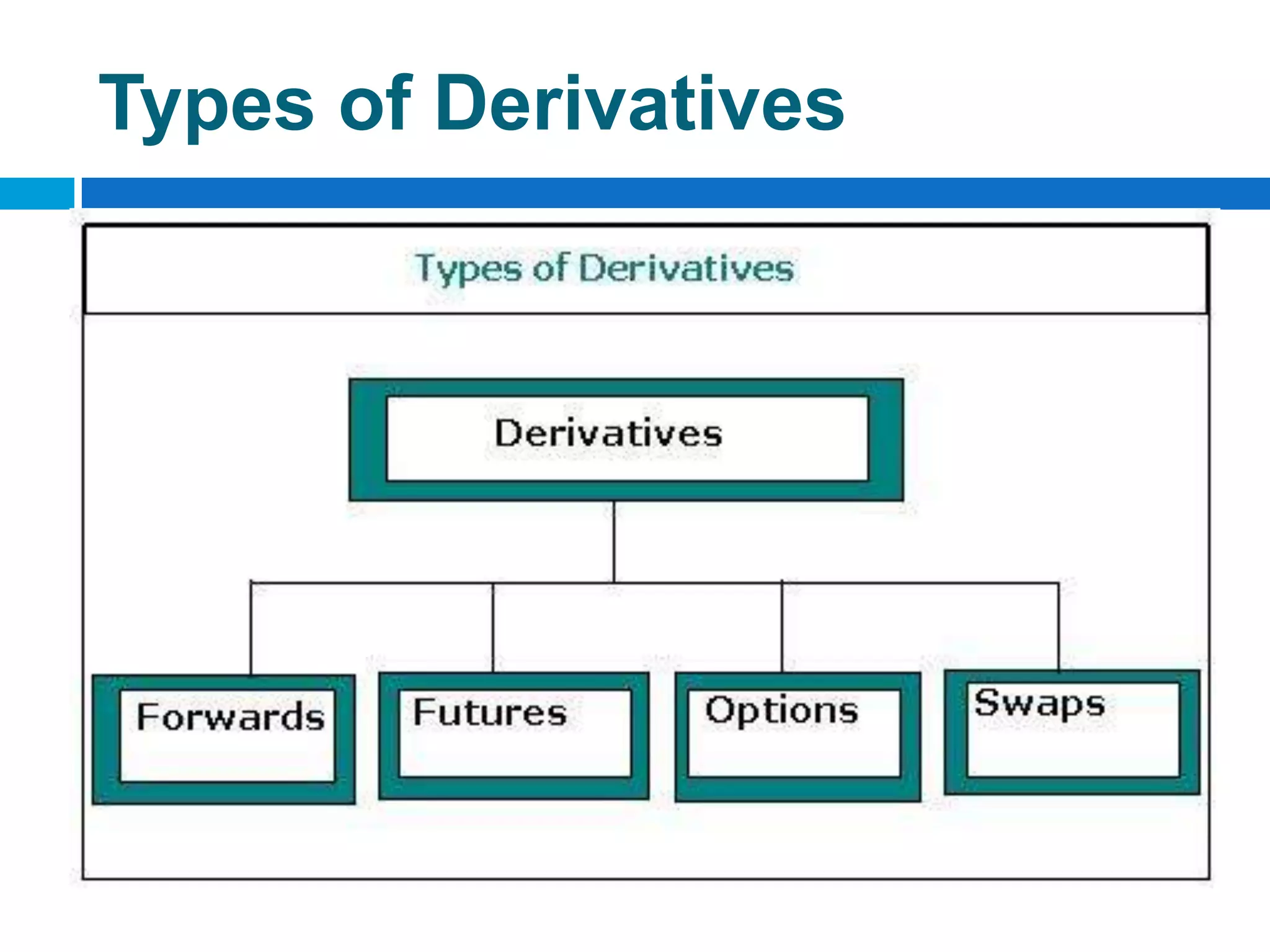 Types of Derivatives
 