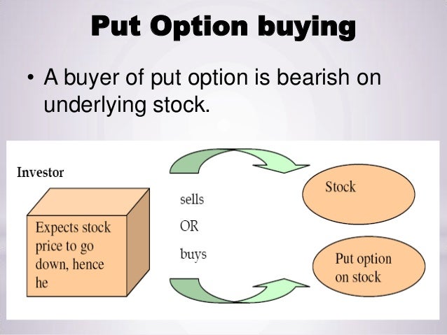 stock options call put