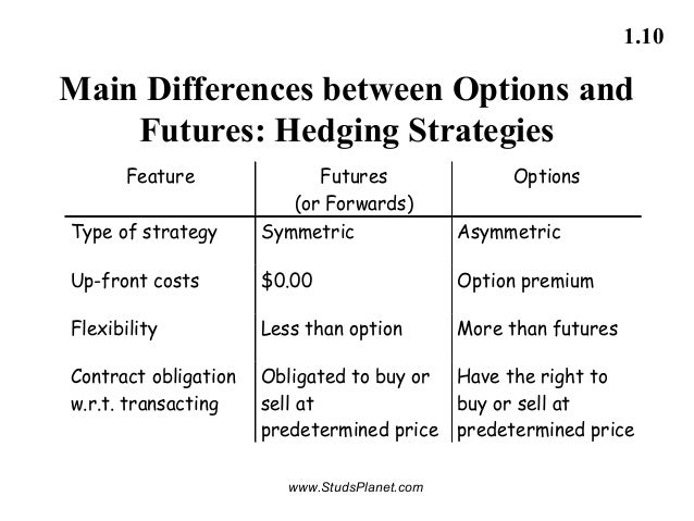 Difference between stock futures and options