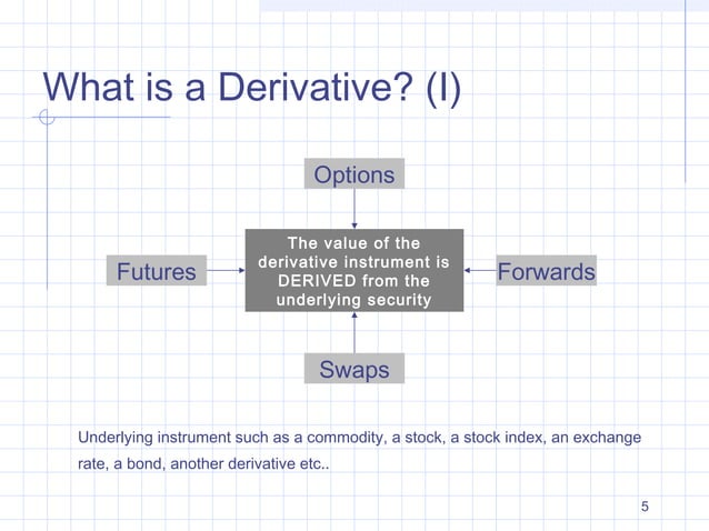 Derivatives | PPT