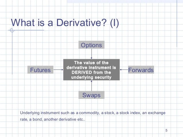 Why are stock index futures and options and derivatives