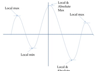 Derivatives | PPT