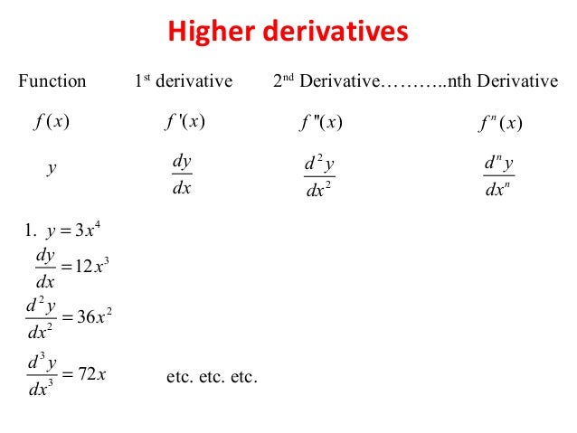 derivative of exponential functions