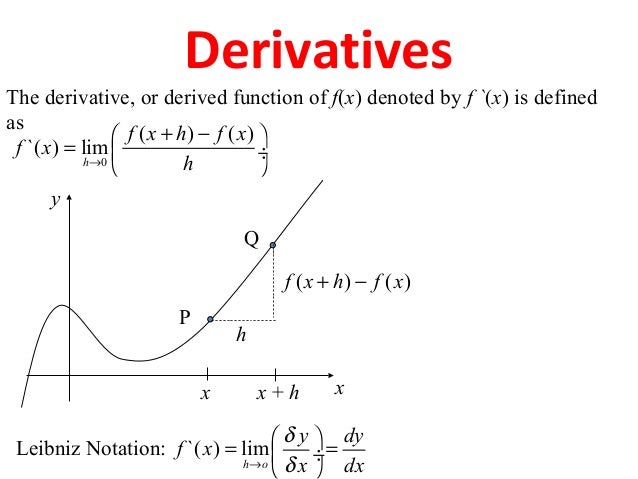 Derivatives