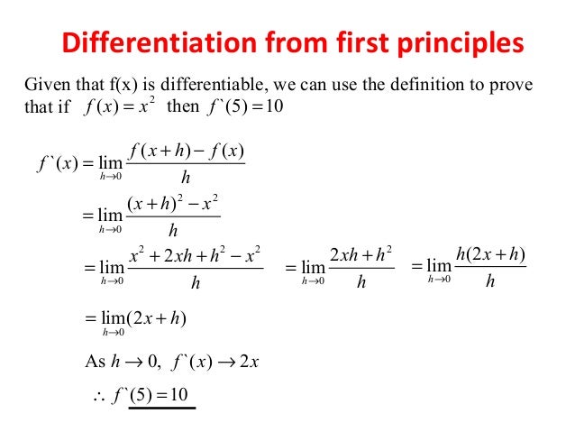 derivative trig functions