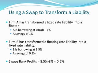 Using a Swap to Transform a Liability 
 Firm A has transformed a fixed rate liability into a 
floater. 
 A is borrowing at LIBOR – 1% 
 A savings of 1% 
 Firm B has transformed a floating rate liability into a 
fixed rate liability. 
 B is borrowing at 9.5% 
 A savings of 0.5%. 
 Swaps Bank Profits = 8.5%-8% = 0.5% 
 