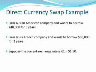 Direct Currency Swap Example 
 Firm A is an American company and wants to borrow 
€40,000 for 3 years. 
 Firm B is a French company and wants to borrow $60,000 
for 3 years. 
 Suppose the current exchange rate is €1 = $1.50. 
 