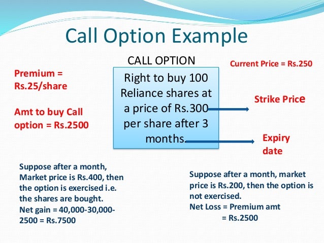 Call option trading example india