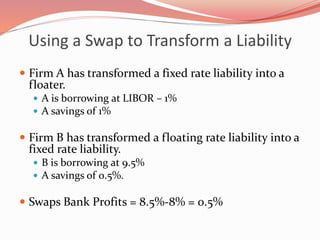 Using a Swap to Transform a Liability
 Firm A has transformed a fixed rate liability into a
floater.
 A is borrowing at LIBOR – 1%
 A savings of 1%
 Firm B has transformed a floating rate liability into a
fixed rate liability.
 B is borrowing at 9.5%
 A savings of 0.5%.
 Swaps Bank Profits = 8.5%-8% = 0.5%
 
