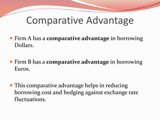 Comparative Advantage
 Firm A has a comparative advantage in borrowing
Dollars.
 Firm B has a comparative advantage in borrowing
Euros.
 This comparative advantage helps in reducing
borrowing cost and hedging against exchange rate
fluctuations.
 