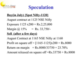 Speculation
Buy(in July) {Spot Nifty-1120}
August contract at 1125 NSE Nifty
Exposure 1125 x200 = Rs.2,25,000
Margin @ 15% = Rs. 33,750/-
Sell (after a few days)
August Contract at 1165 NSE Nifty at 1160
Profit on square off = [1165-1125]x200 = Rs.8000
Return on margin = Rs.8000/33750 = 23.70%
Amount released on square off =Rs.33750 + Rs.8000
 