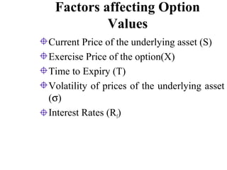 Factors affecting Option
Values
Current Price of the underlying asset (S)
Exercise Price of the option(X)
Time to Expiry (T)
Volatility of prices of the underlying asset
(σ)
Interest Rates (Rf)
 