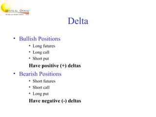 Delta
• Bullish Positions
• Long futures
• Long call
• Short put
Have positive (+) deltas
• Bearish Positions
• Short futures
• Short call
• Long put
Have negative (-) deltas
 