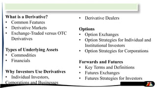 What is a Derivative?
• Common Features
• Derivative Markets
• Exchange-Traded versus OTC
Derivatives
Types of Underlying Assets
• Commodities
• Financials
Why Investors Use Derivatives
• Individual Investors,
Corporations and Businesses
• Derivative Dealers
Options
• Option Exchanges
• Option Strategies for Individual and
Institutional Investors
• Option Strategies for Corporations
Forwards and Futures
• Key Terms and Definitions
• Futures Exchanges
• Futures Strategies for Investors
 