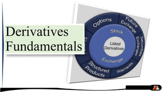 Derivatives
Fundamentals
 