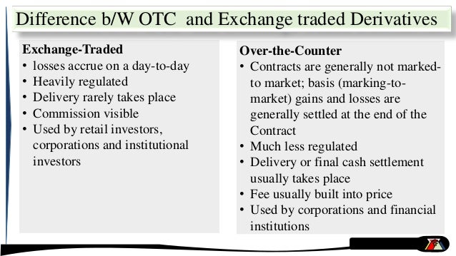 Are exchange traded options derivatives