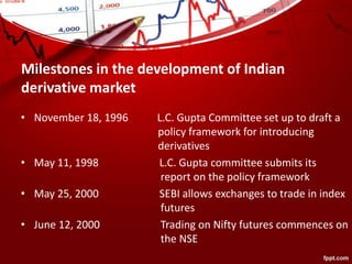 Milestones in the development of Indian
derivative market
• November 18, 1996 L.C. Gupta Committee set up to draft a
policy framework for introducing
derivatives
• May 11, 1998 L.C. Gupta committee submits its
report on the policy framework
• May 25, 2000 SEBI allows exchanges to trade in index
futures
• June 12, 2000 Trading on Nifty futures commences on
the NSE
 