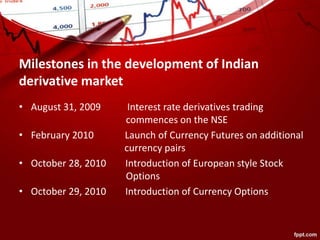Milestones in the development of Indian
derivative market
• August 31, 2009 Interest rate derivatives trading
commences on the NSE
• February 2010 Launch of Currency Futures on additional
currency pairs
• October 28, 2010 Introduction of European style Stock
Options
• October 29, 2010 Introduction of Currency Options
 