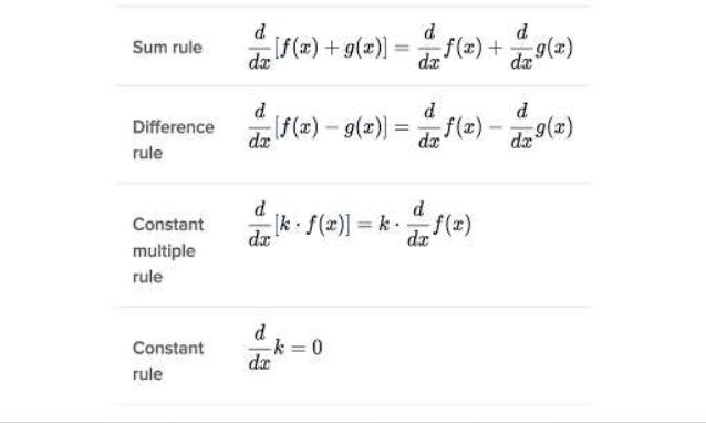 basic calculus 11 derivatives and differentiation rules basic derivatives