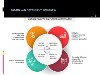 MARGIN AND SETTLEMENT MECHANISM
 