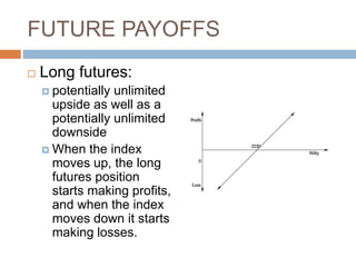 FUTURE PAYOFFS
 Long futures:
 potentially unlimited
upside as well as a
potentially unlimited
downside
 When the index
moves up, the long
futures position
starts making profits,
and when the index
moves down it starts
making losses.
 