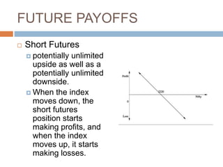 FUTURE PAYOFFS
 Short Futures
 potentially unlimited
upside as well as a
potentially unlimited
downside.
 When the index
moves down, the
short futures
position starts
making profits, and
when the index
moves up, it starts
making losses.
 