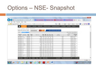 Options – NSE- Snapshot
 