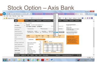 Stock Option – Axis Bank
 