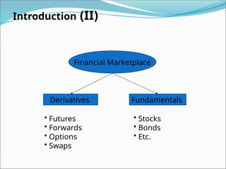Financial Marketplace
Derivatives Fundamentals
• Stocks
• Bonds
• Etc.
• Futures
• Forwards
• Options
• Swaps
Introduction (II)
 